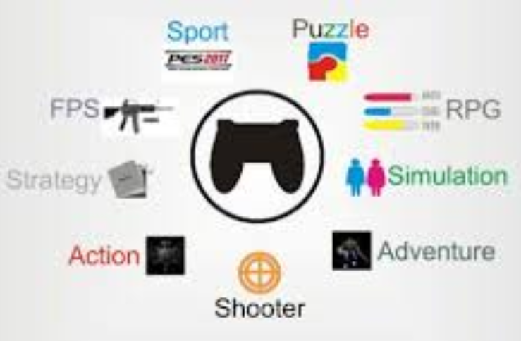 From idea to game